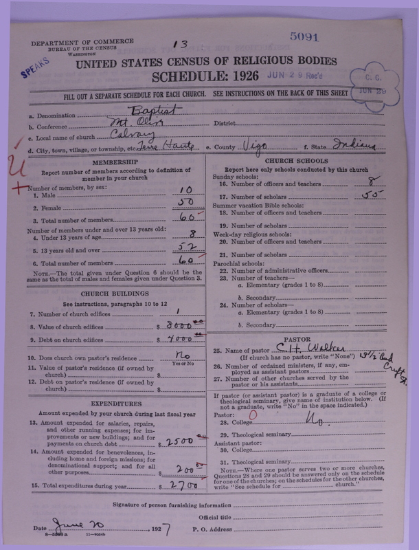 Scan of Negro Baptists: 5091