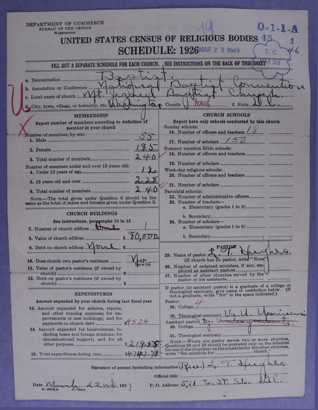Scan of Negro Baptists: 79