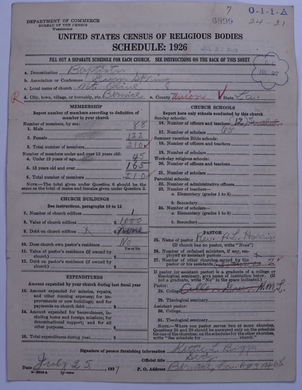Scan of Negro Baptists: 6899