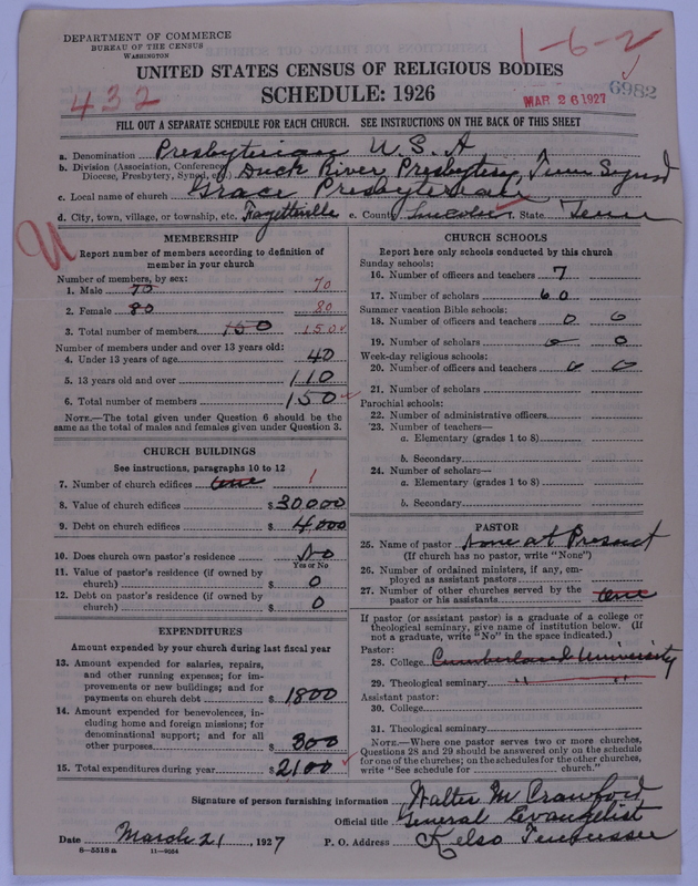 Scan of Presbyterian Church in the United States of America: 6982