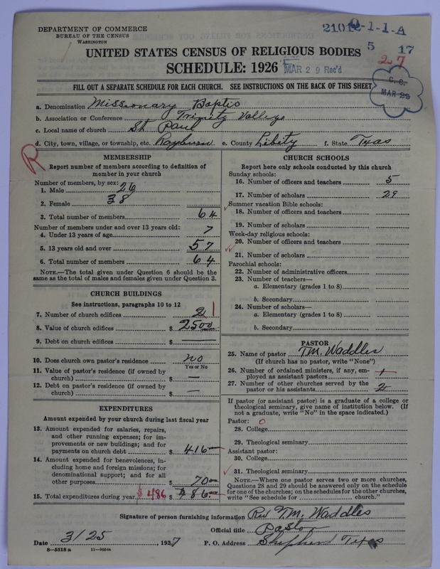 Scan of Negro Baptists: 21012