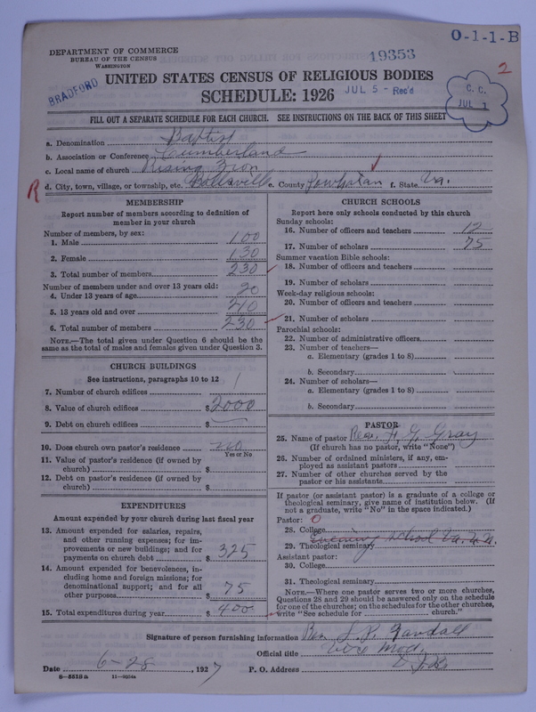 Scan of Negro Baptists: 19353
