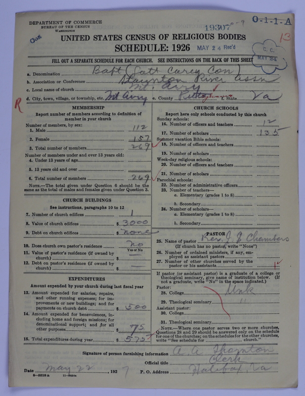 Scan of Negro Baptists: 19307