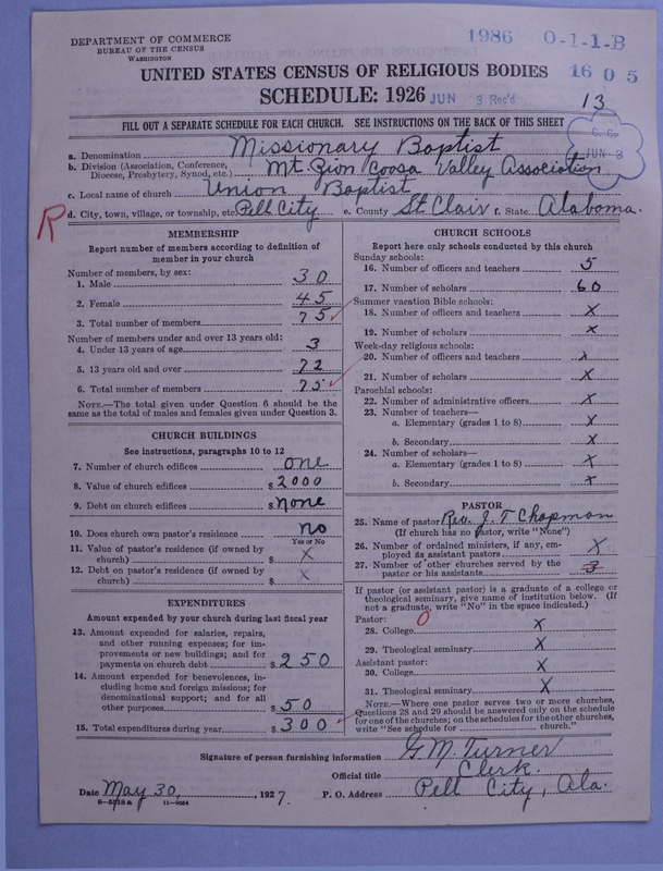 Scan of Negro Baptists: 1986