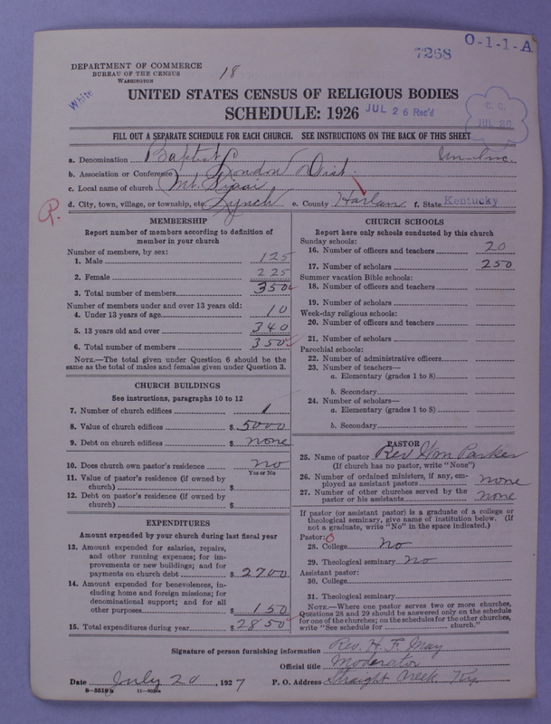 Scan of Negro Baptists: 7268