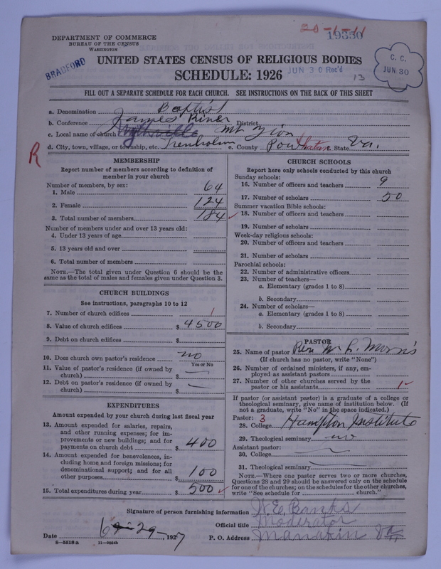 Scan of Negro Baptists: 19350