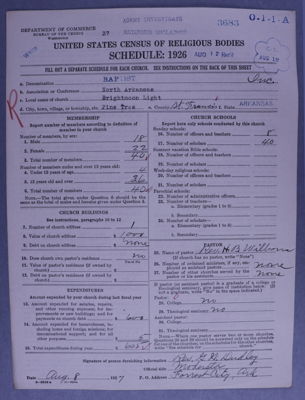 Scan of Negro Baptists: 3683