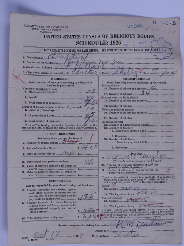 Scan of Negro Baptists: 21526