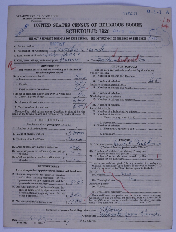 Scan of Negro Baptists: 19231