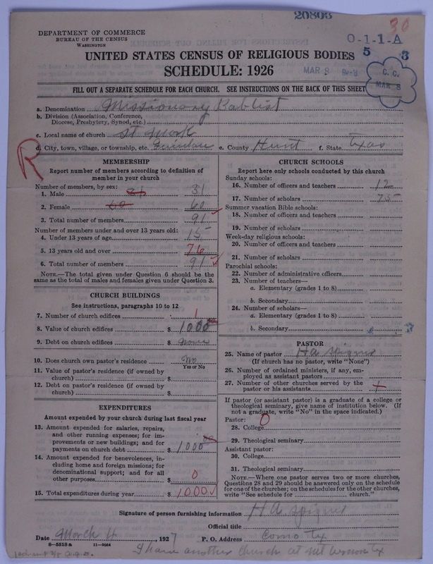 Scan of Negro Baptists: 20803