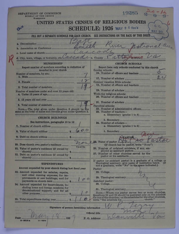 Scan of Negro Baptists: 19285