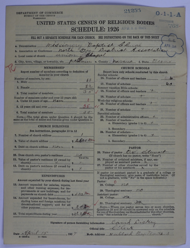 Scan of Negro Baptists: 21253