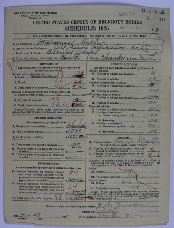 Scan of Negro Baptists: 20133