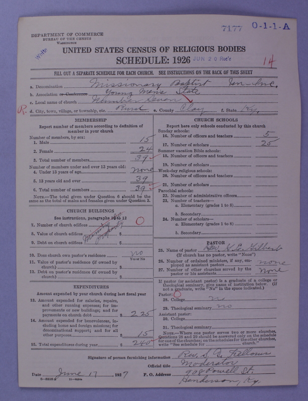 Scan of Negro Baptists: 7177
