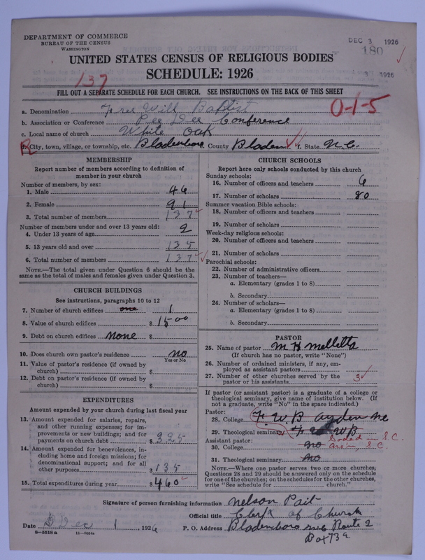 Scan of Free Will Baptists: 180