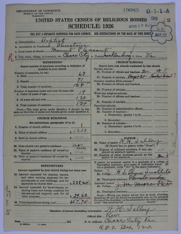 Scan of Negro Baptists: 19083