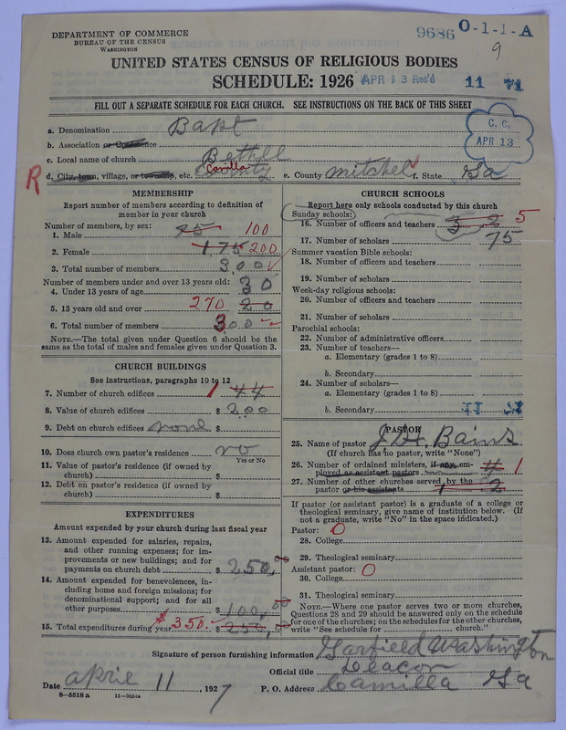 Scan of Negro Baptists: 9686