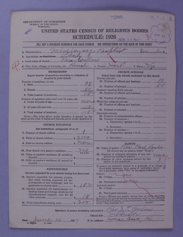 Scan of Negro Baptists: 7280