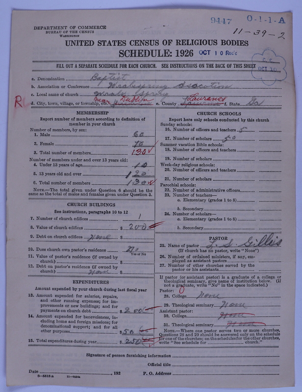 Scan of Negro Baptists: 9447