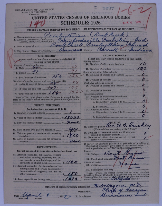 Scan of Presbyterian Church in the United States of America: 3097