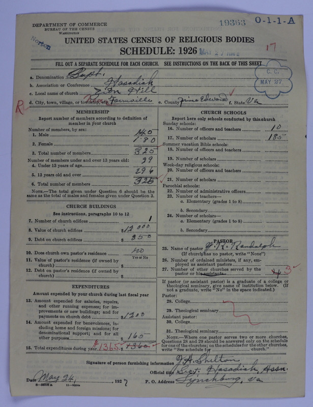 Scan of Negro Baptists: 19363