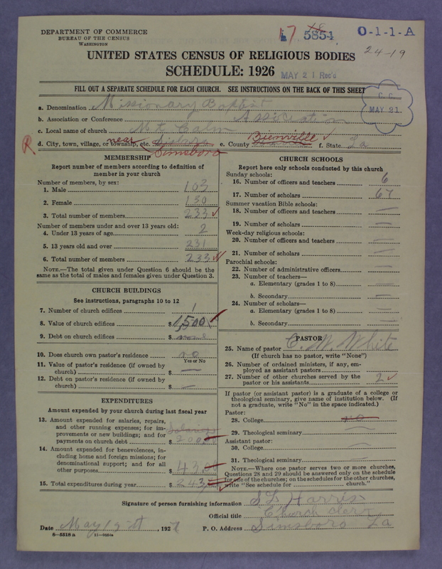 Scan of Negro Baptists: 5854