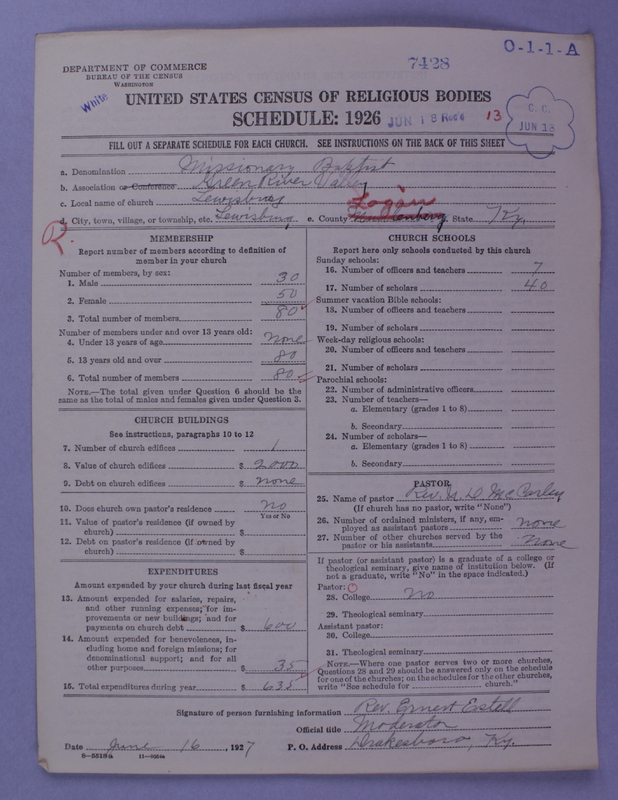 Scan of Negro Baptists: 7428
