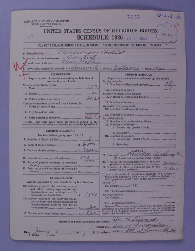 Scan of Negro Baptists: 7363