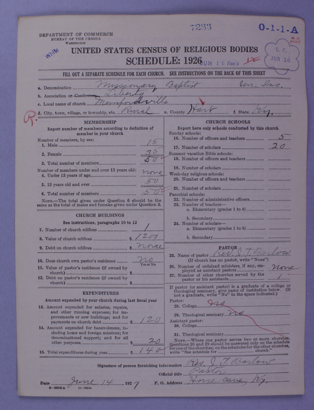 Scan of Negro Baptists: 7283