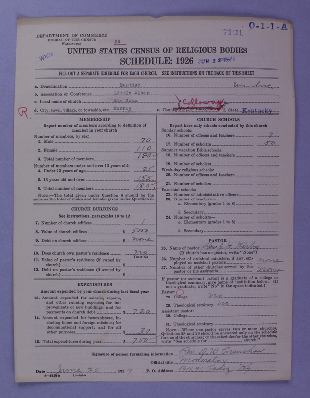 Scan of Negro Baptists: 7121