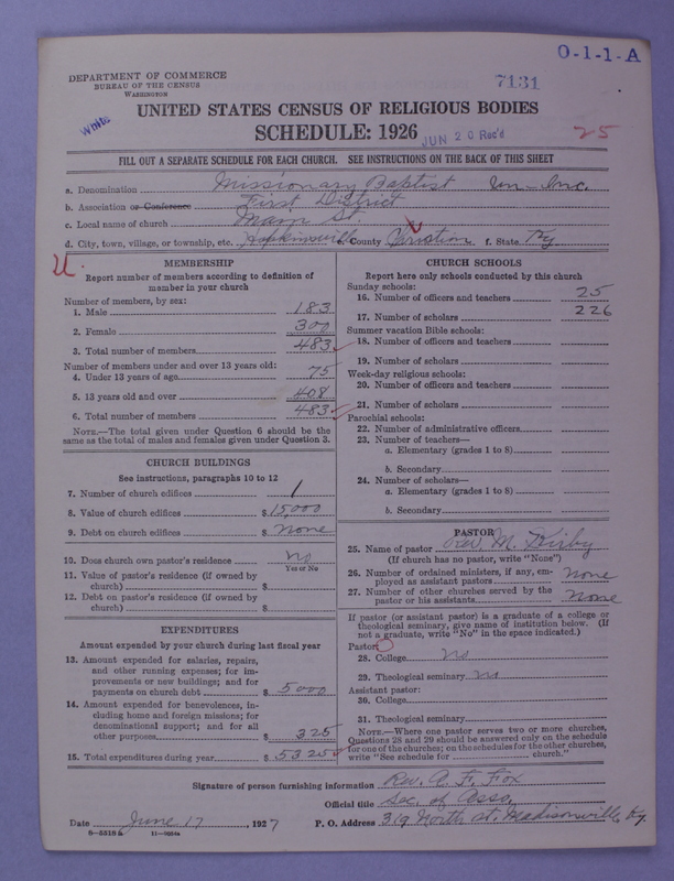 Scan of Negro Baptists: 7131