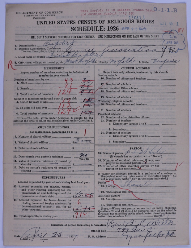 Scan of Negro Baptists: 19214