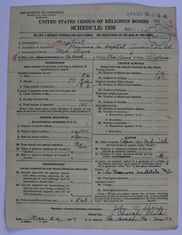 Scan of Negro Baptists: 19425