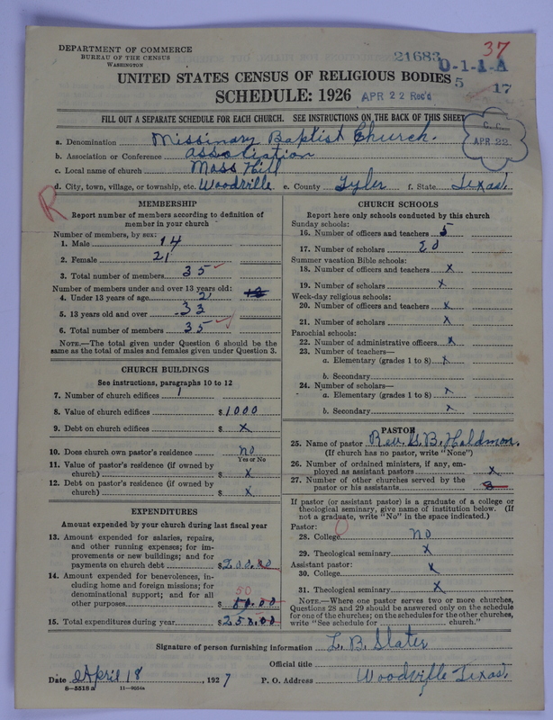 Scan of Negro Baptists: 21683