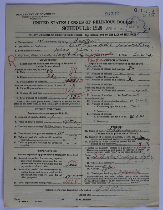 Scan of Negro Baptists: 21309