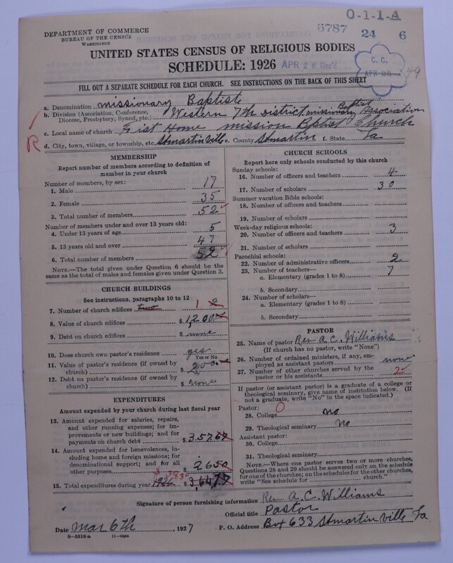Scan of Negro Baptists: 6787