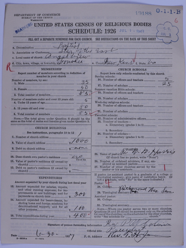Scan of Negro Baptists: 19188