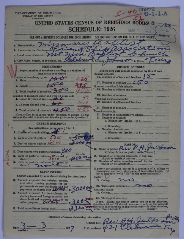 Scan of Negro Baptists: 20872