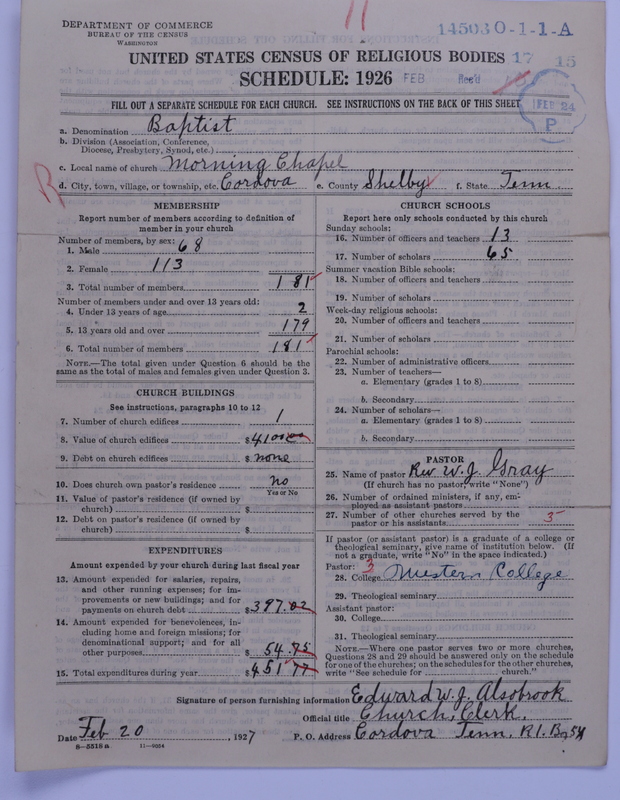 Scan of Negro Baptists: 14503