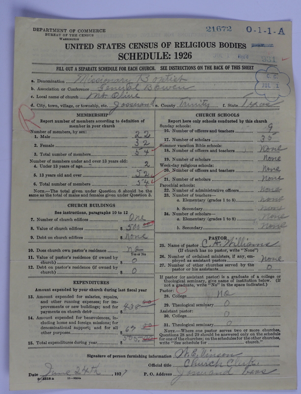 Scan of Negro Baptists: 21672