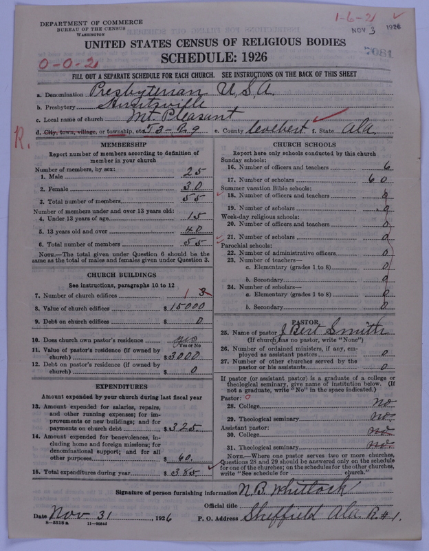 Scan of Presbyterian Church in the United States of America: 7081