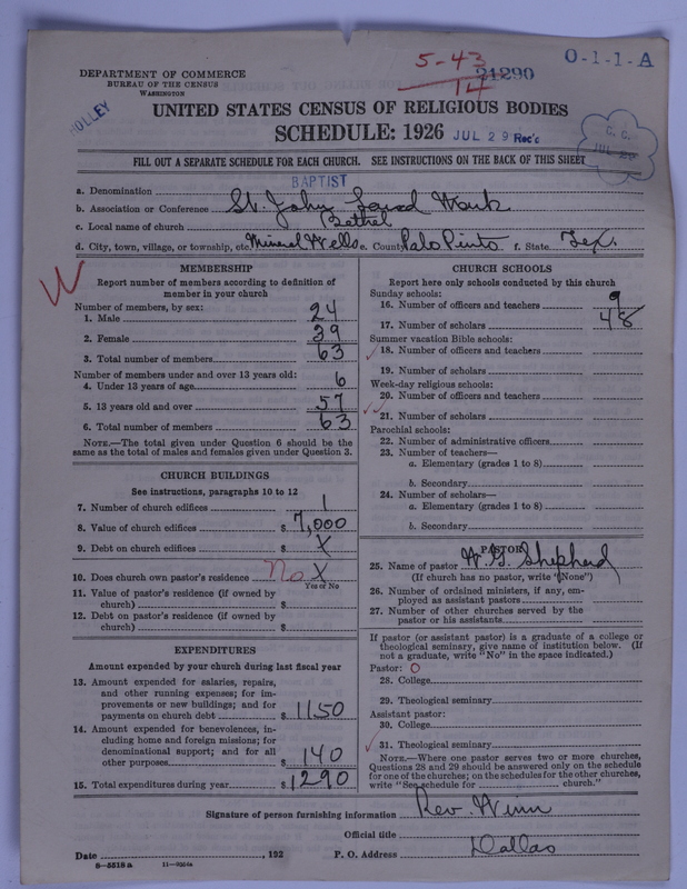 Scan of Negro Baptists: 21290