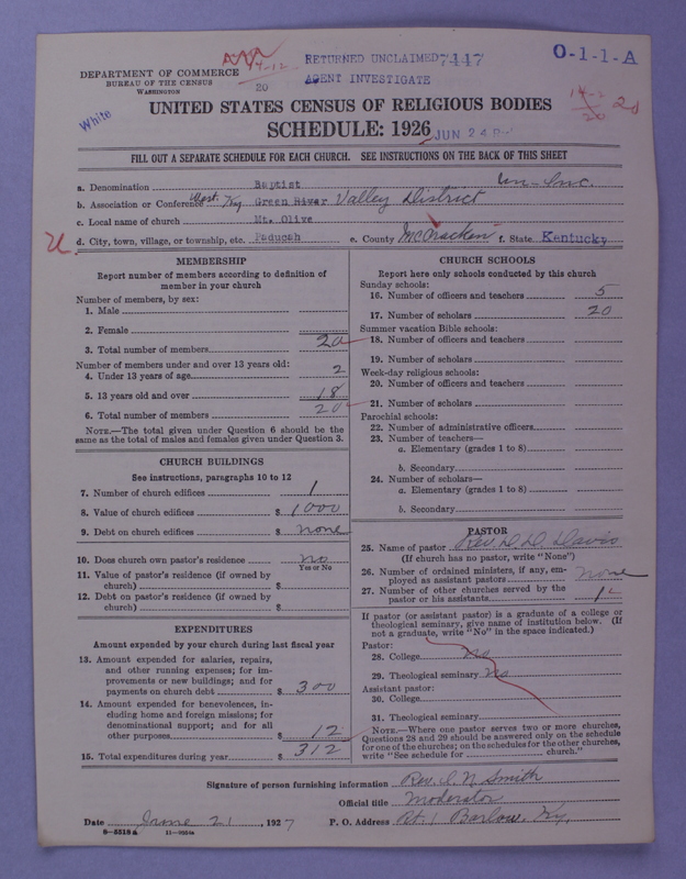 Scan of Negro Baptists: 7447