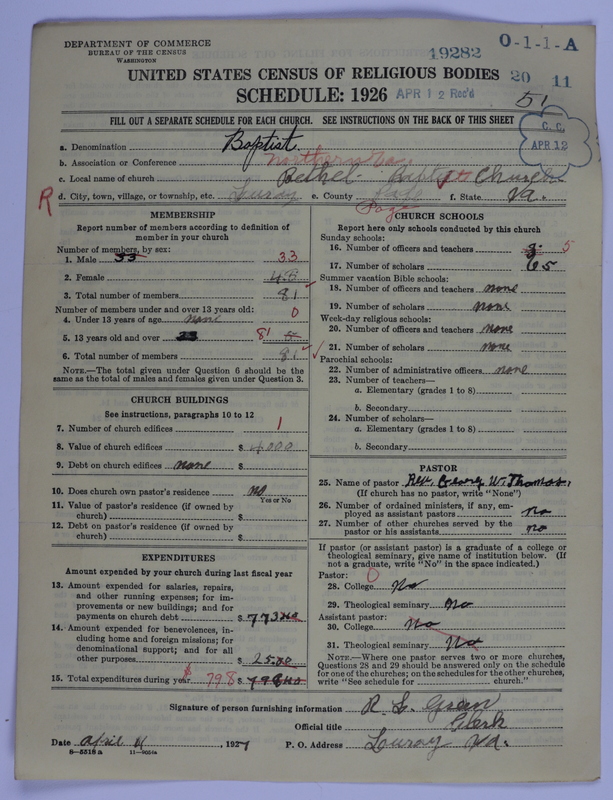 Scan of Negro Baptists: 19282