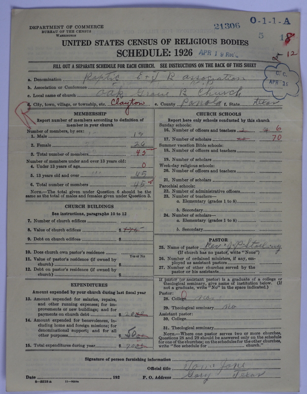 Scan of Negro Baptists: 21306
