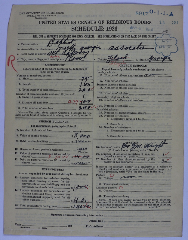 Scan of Negro Baptists: 8917