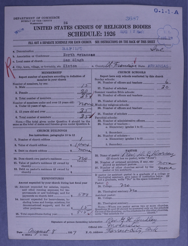 Scan of Negro Baptists: 3687