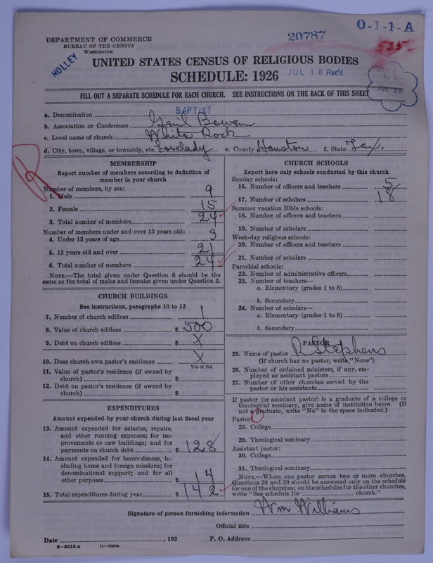 Scan of Negro Baptists: 20787
