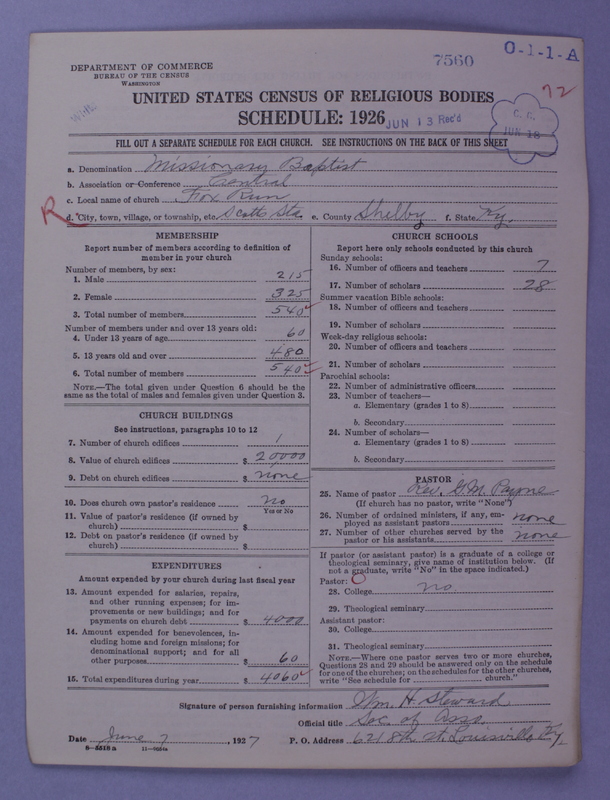Scan of Negro Baptists: 7560