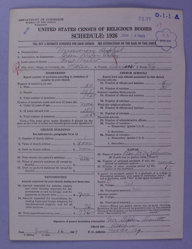 Scan of Negro Baptists: 7197